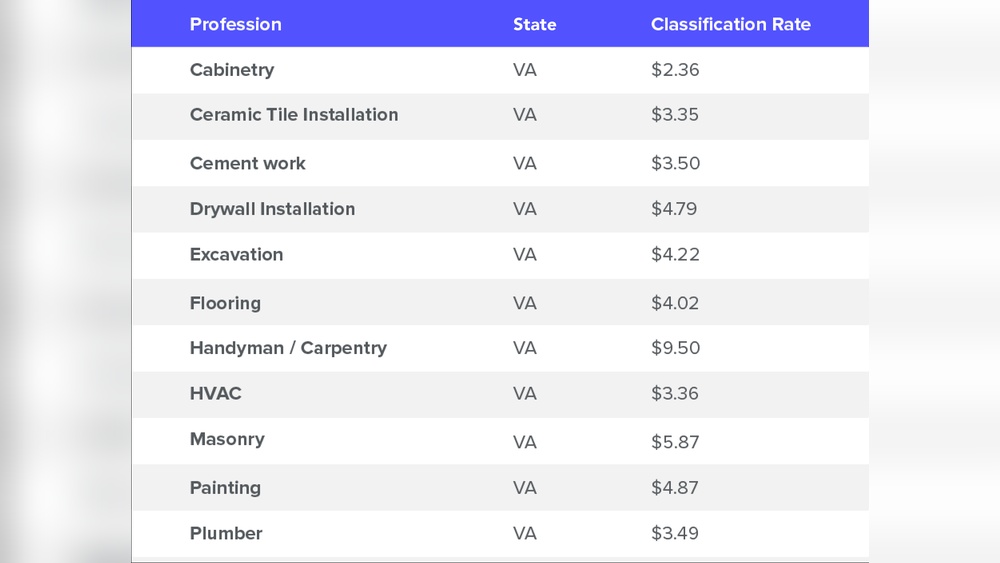 Workers Comp Insurance Quote