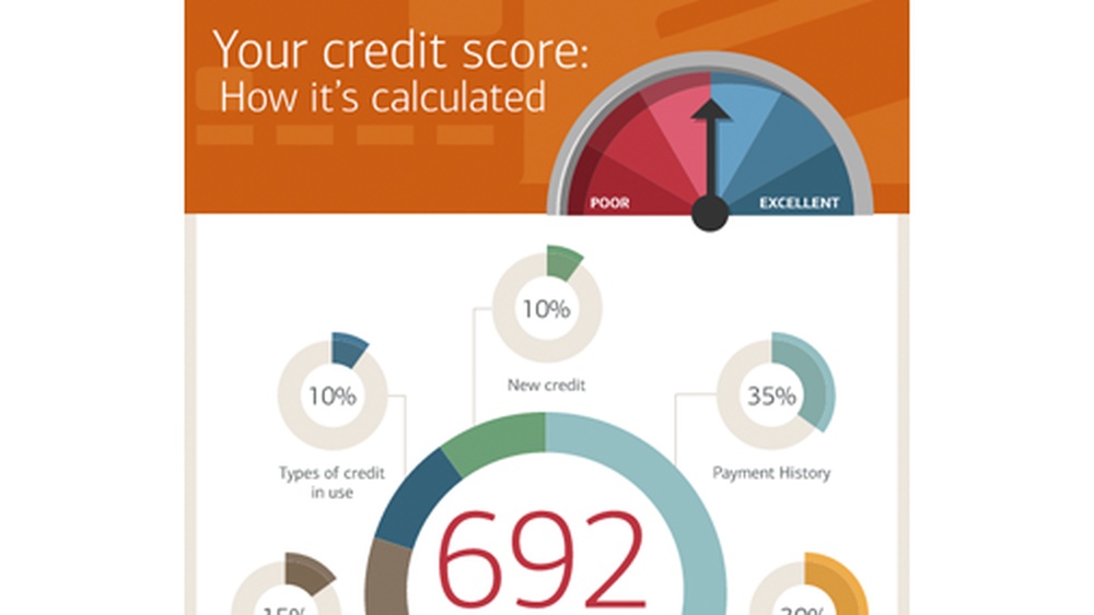 Bank of America Car Loan