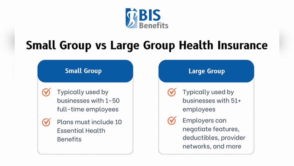 Small Group Vs. Large Group Health Insurance