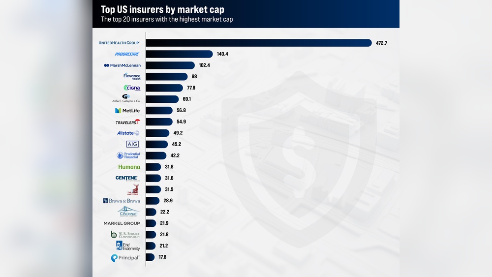 Top 20 Health Insurance Companies in the Usa