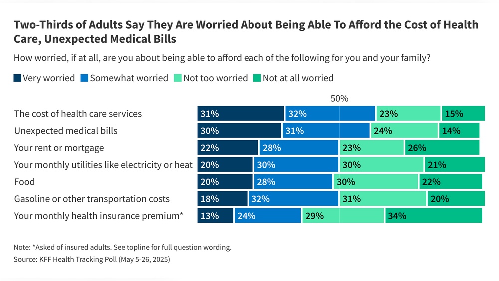 Top 5 Challenges Facing Health Insurance