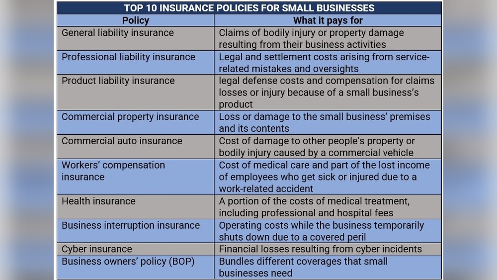 Small Business Liability Insurance